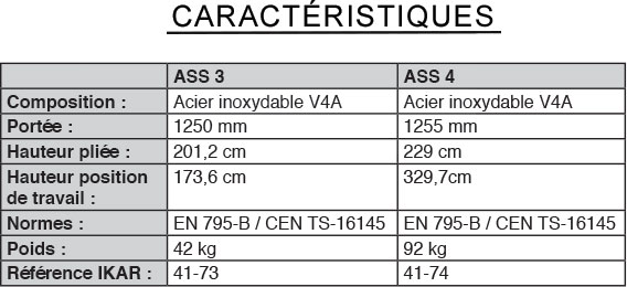 Caracteristiques-antichute-ikar-ASS3-ASS4