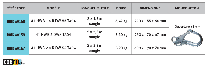 Antichute-double-alu-sangle-dimension-IKAR