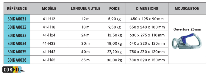 IKAR-Antichute-double-alu-cable-Robusto-dimension