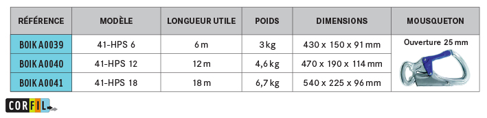 IKAR-Antichute-double-synt-cable-Robusto-dimension