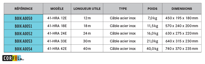 IKAR - Trépied de sécurité avec antichute à récupération de 12 à 65 m