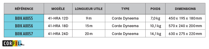 IKAR-Antichute-dispositif-recuperation-alu-corde-dimension