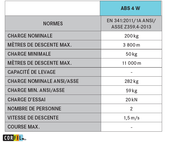 Descendeur-evacuateur-ABS-4W-bison-IKAR-caracteristique