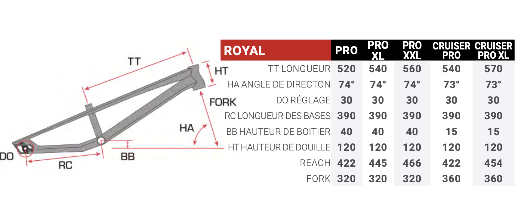 Produit Reconditionné - BMX Race Sunn Royal Finest Pro XXL 20' Noir Gris 2022