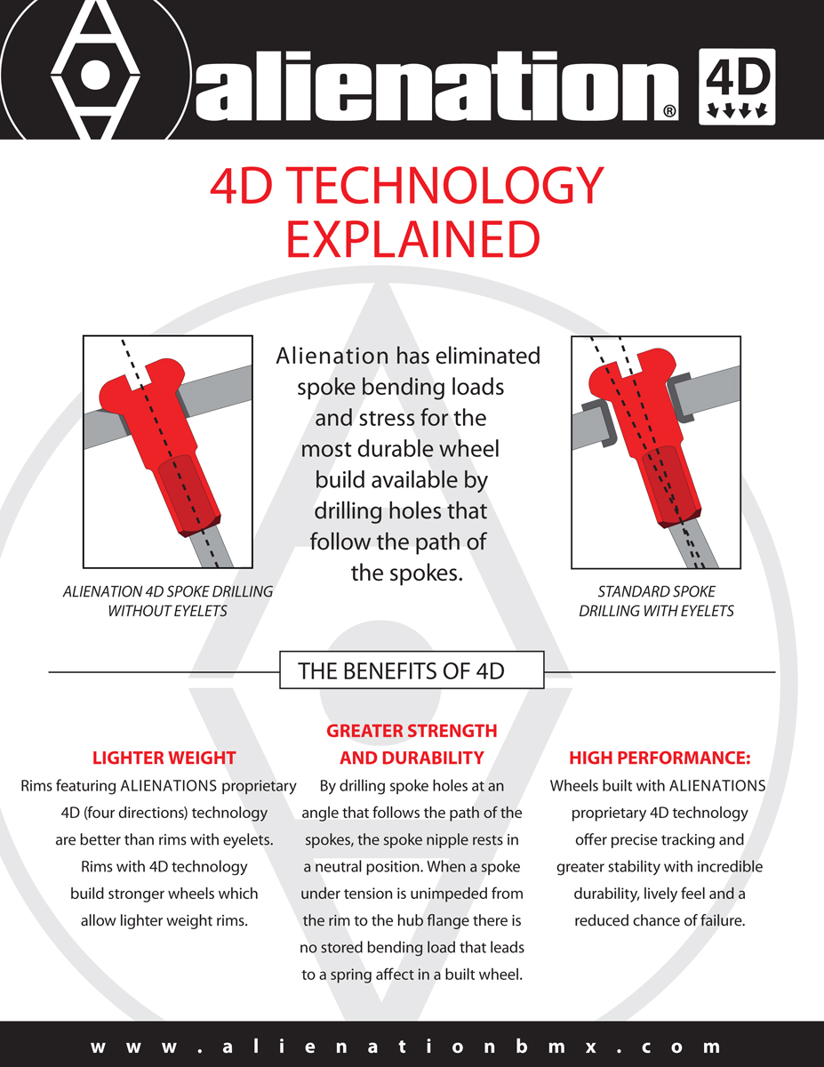 alnatn_tech_4d_explained