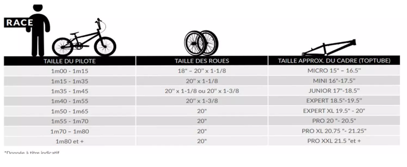 guide tailles bmx race