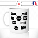mug-tasse-ref8-fete-des-meres-organigramme-maman-fait-tout-papa-ou-est-elle-cafe-the-mugs-tasses-personnalise-anse-gauche
