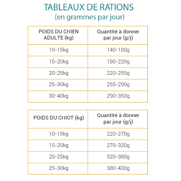 ration croquettes chien de sport mushing