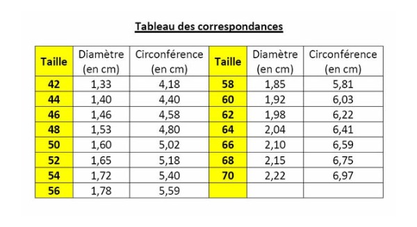 tableau bague