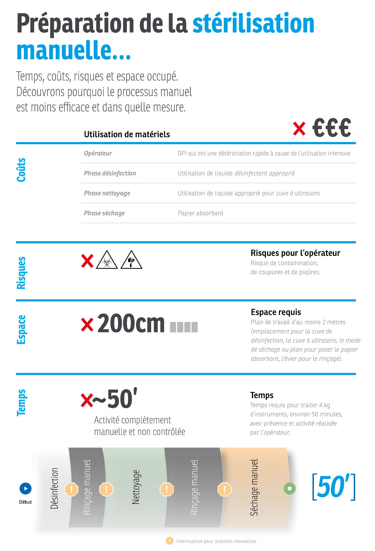 disinfezione manuale fr