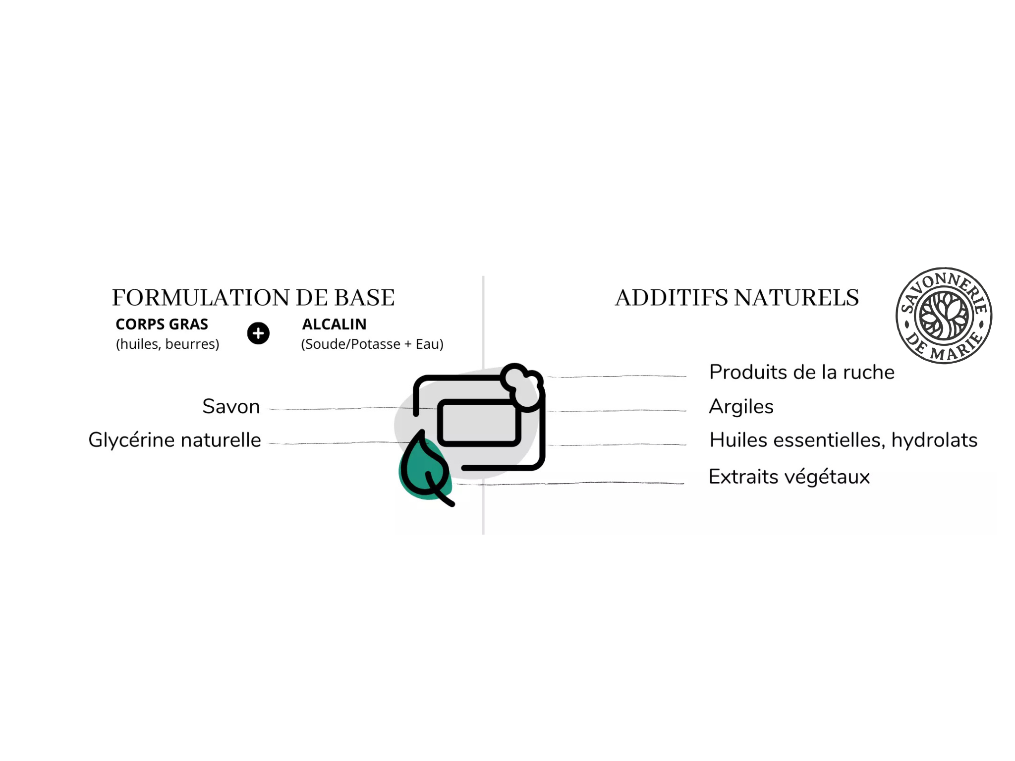 reaction savonnnerie de marie
