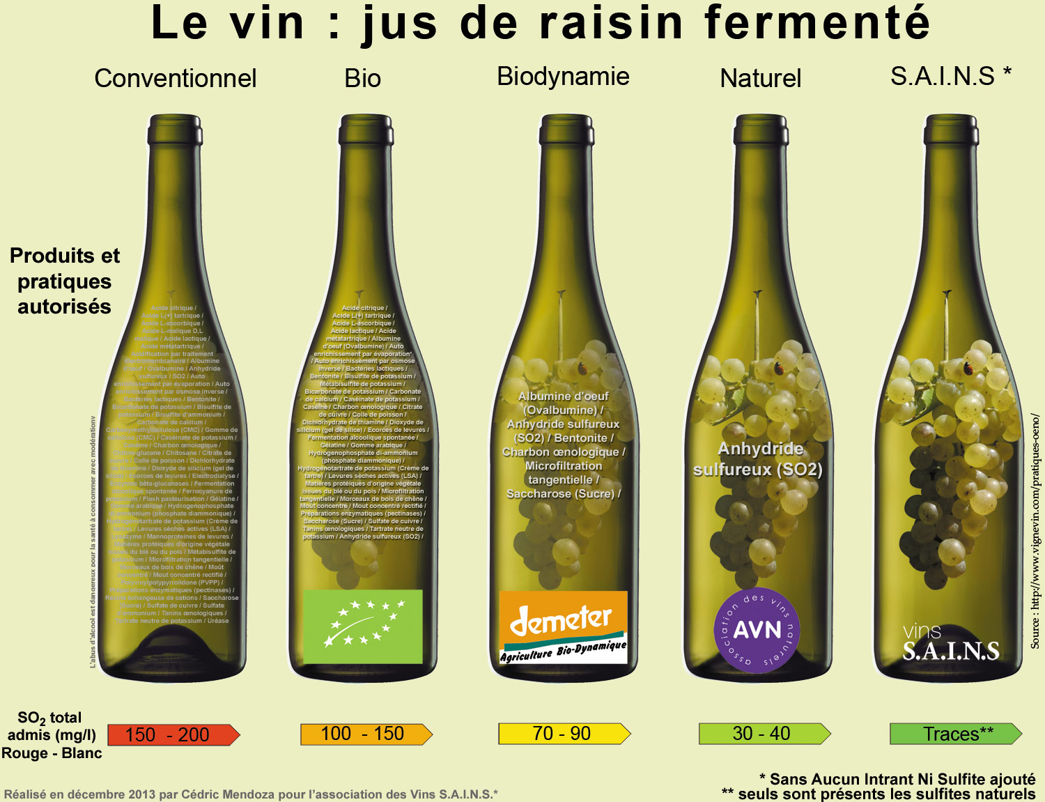 affiche vin sains