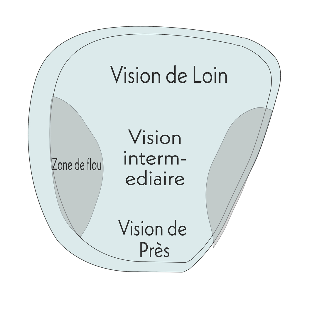 1 verre progressif Verres progressifs scubavision