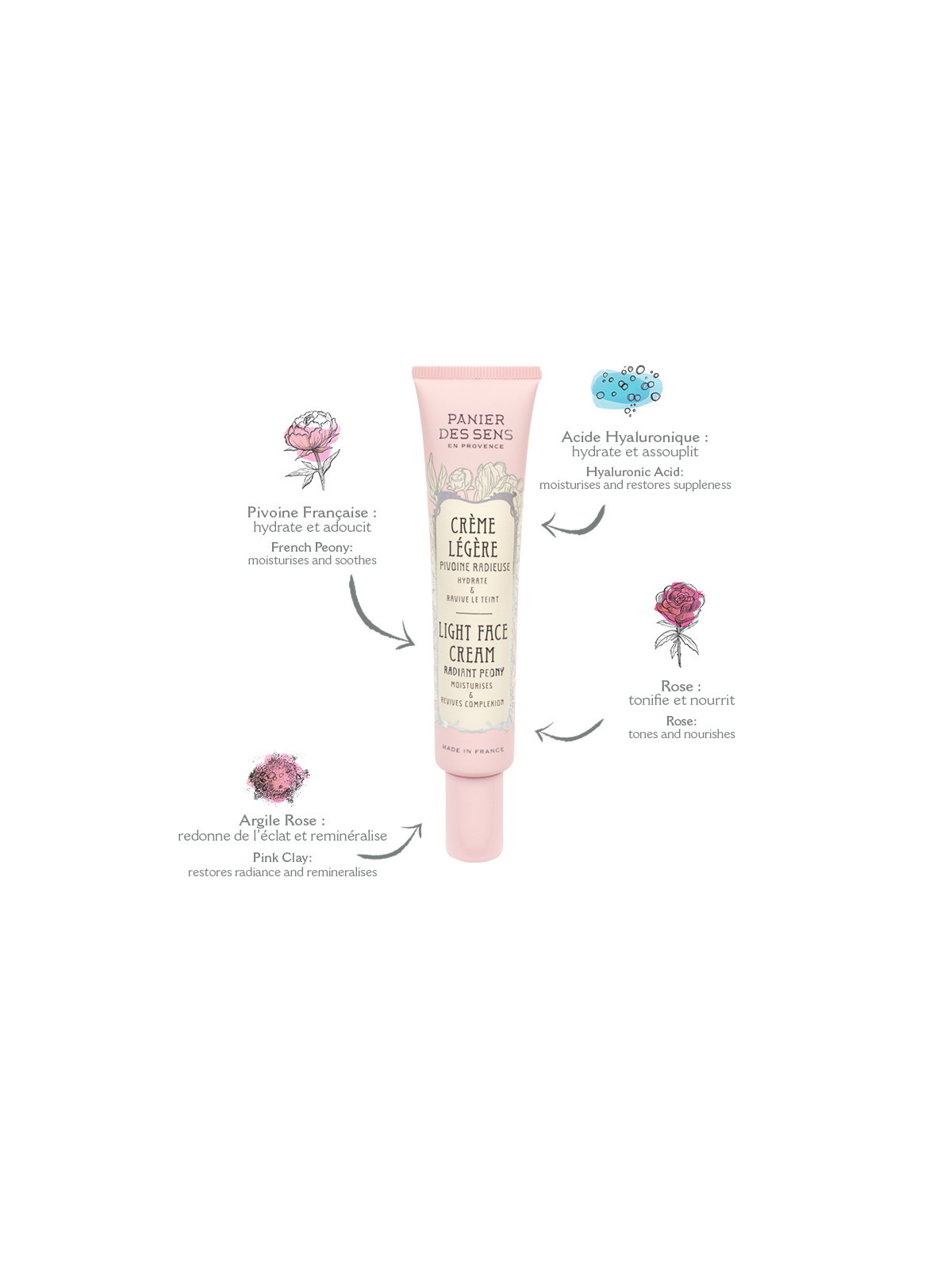 Crème légère visage - Pivoine - Panier des Sens
