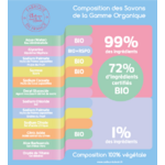 Compo-gamme-organiqueBR