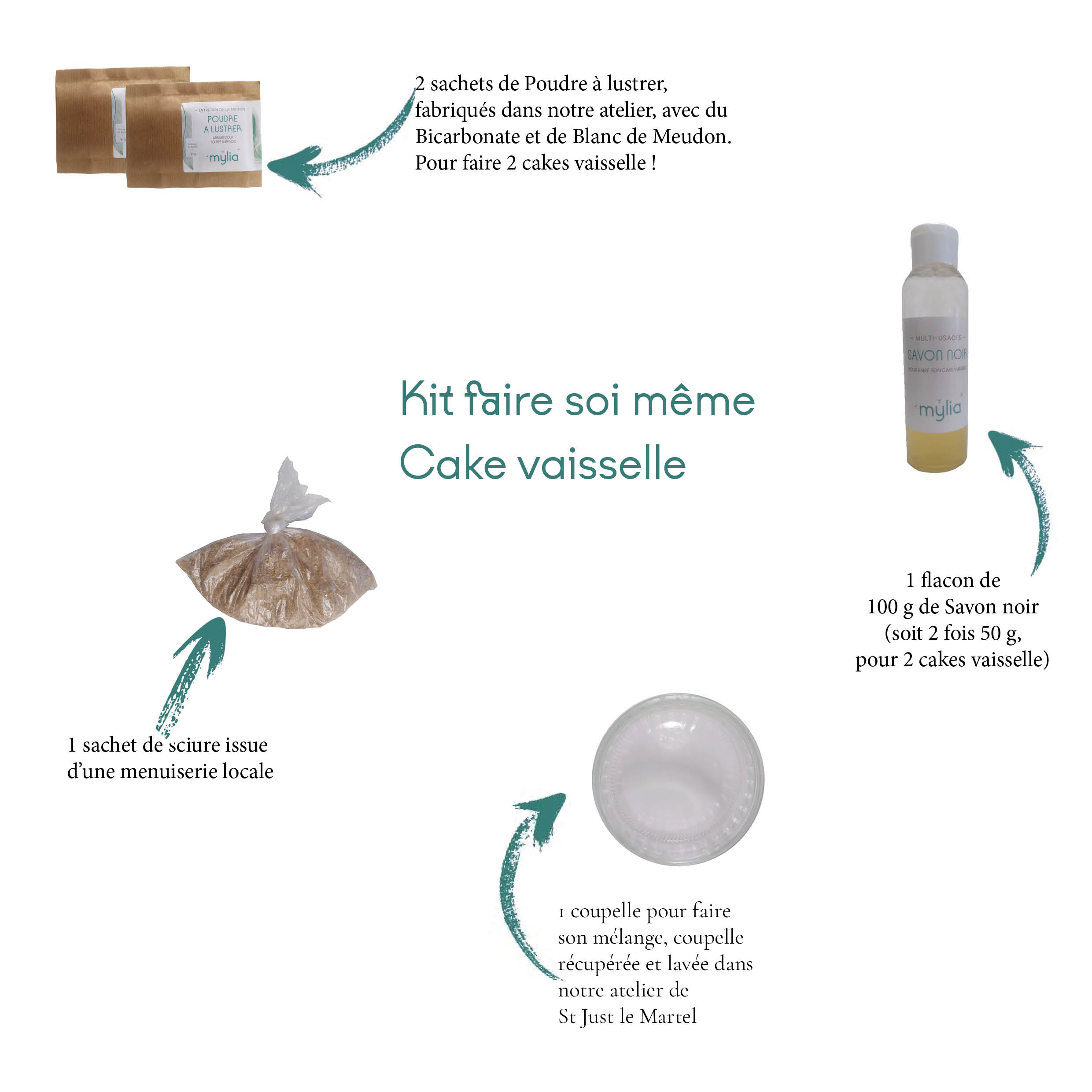 Infographie du kit Faire soi même, cake vaisselle