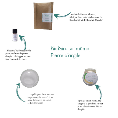 Infographie Kit faire soi même Pierre d'argile