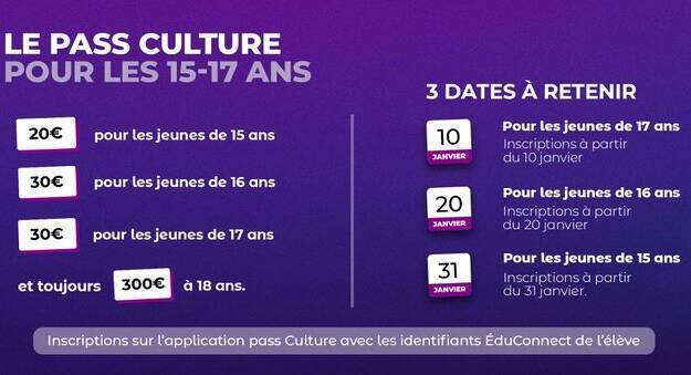 pass culture modalites