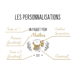 Hotte de Noel 2021 - les personnalisations