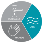 Hand-Surfaces-Air-Infographic-teal
