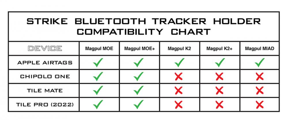Support pour trackers Strike Industrie pour poignée pistolet Magpul