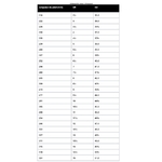 guide taille LOWA