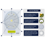 CHEST-SEAL HALO VENT 2 PACK