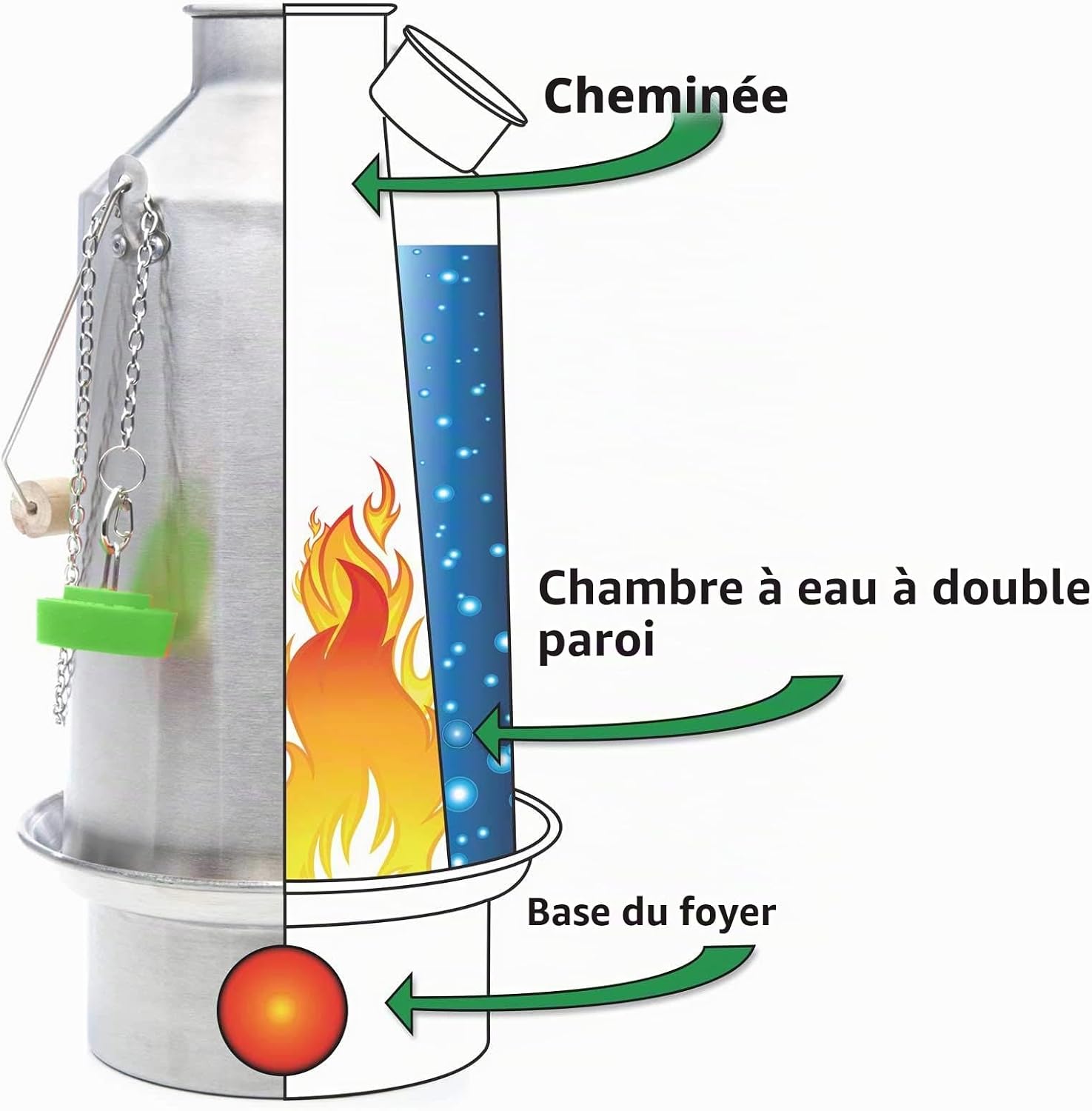 Coupe de la Kelly Kettle : cheminée, chambre à eau à double paroi et base du foyer