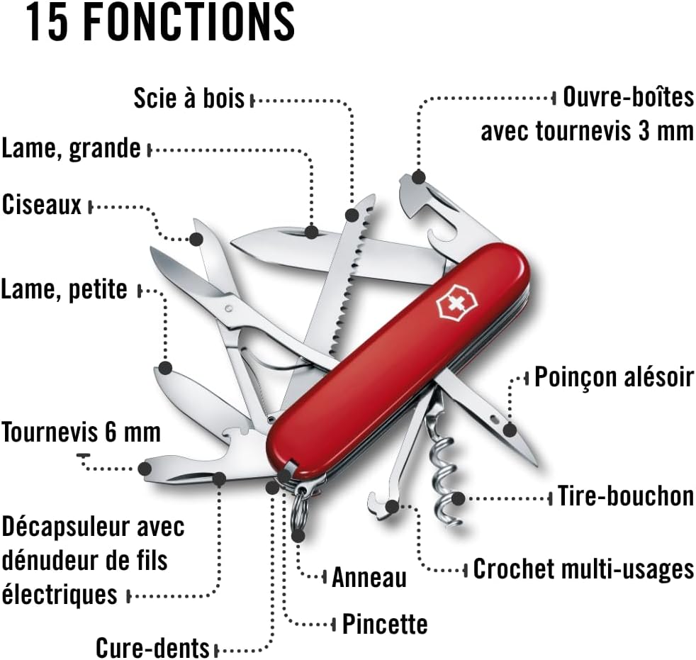 Schéma des 15 fonctions du Victorinox Huntsman, de la scie à bois au tire-bouchon