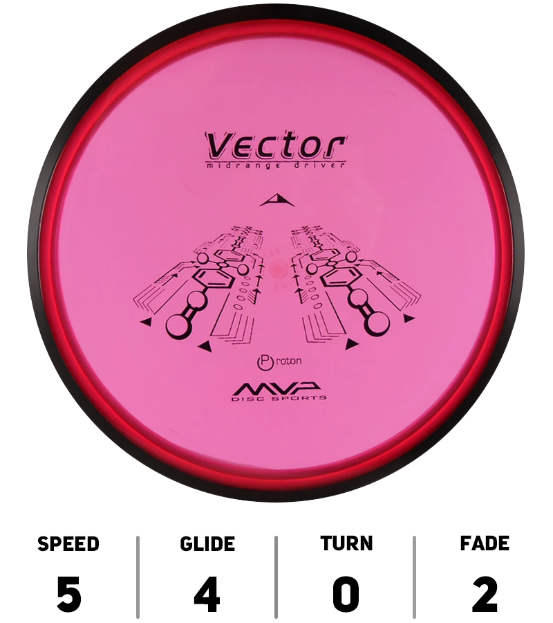 VectorProton
