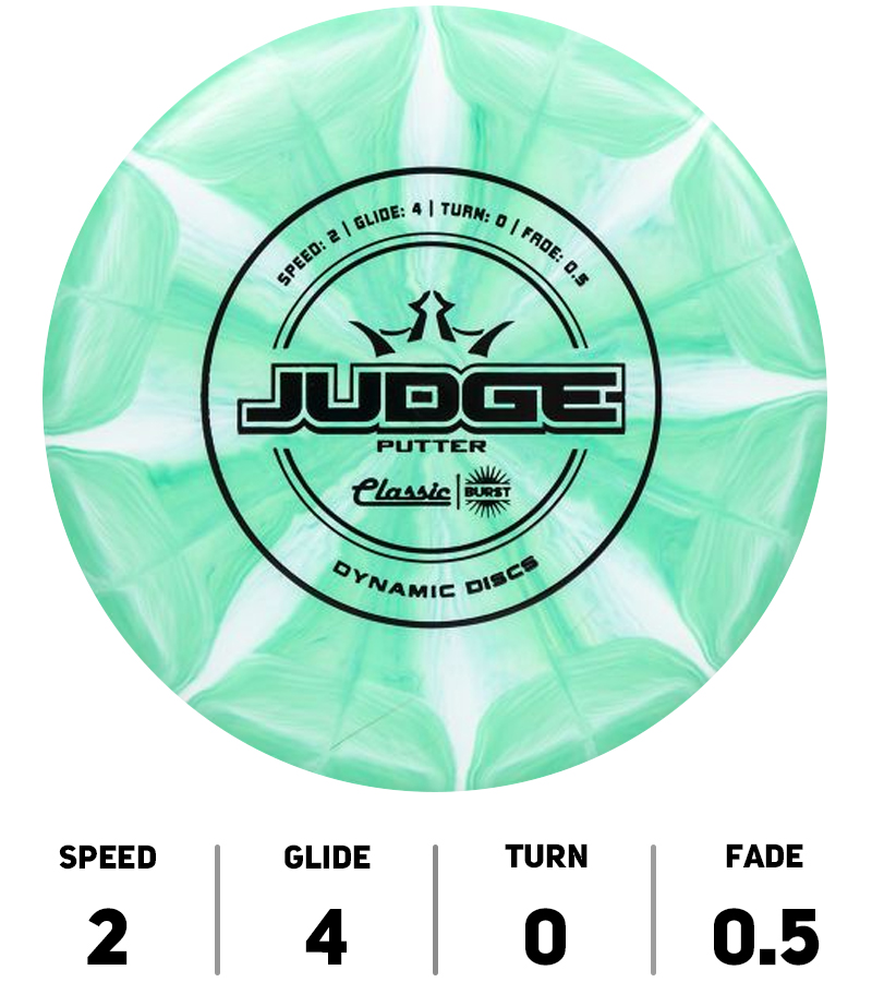 JudgeClassBurst