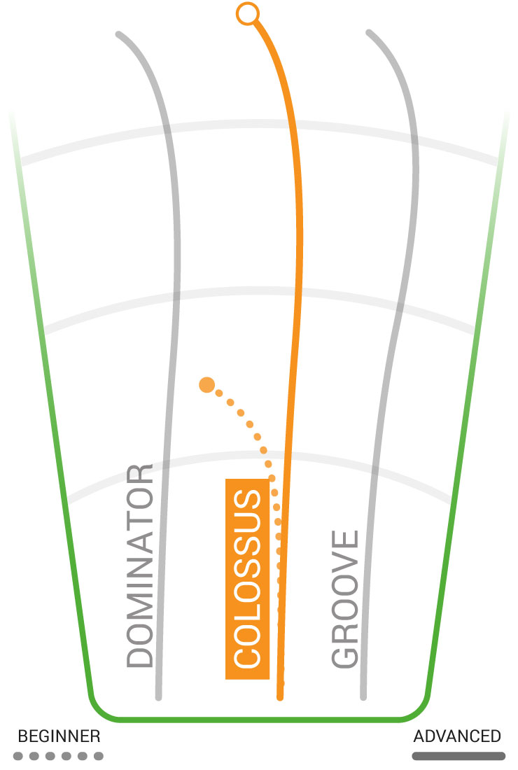 colossus-fp