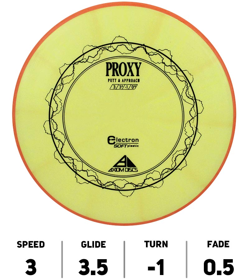 ProxyElectronSoft