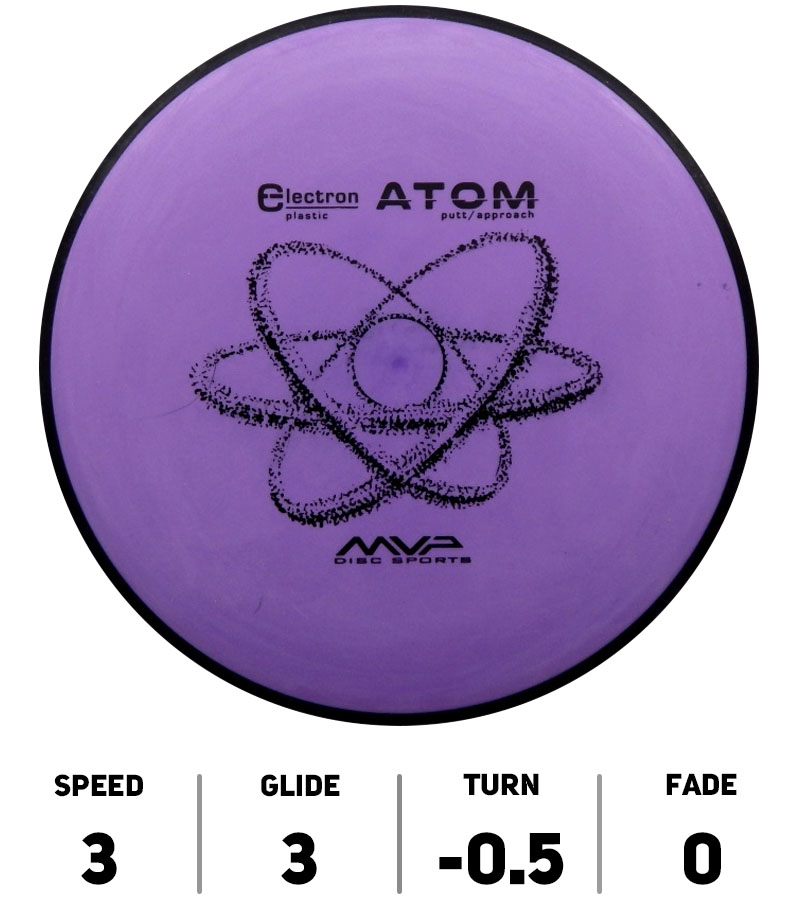 AtomElectron
