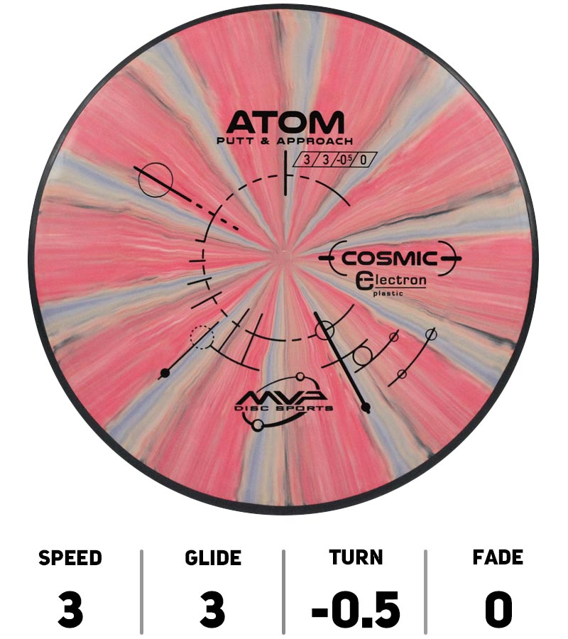 AtomElectronCosmic