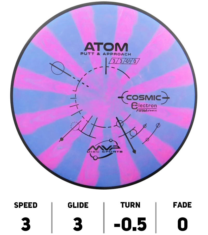 AtomElectronCosmicFirm