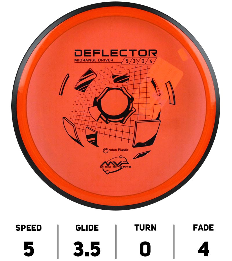 DeflectorProton