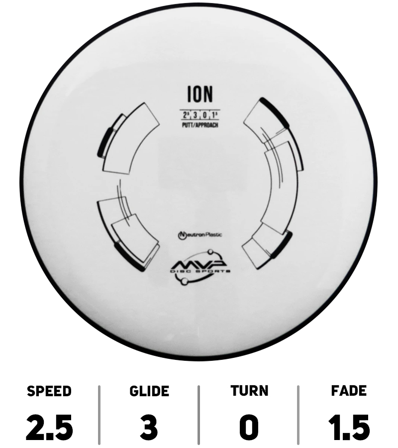 IonNeutron