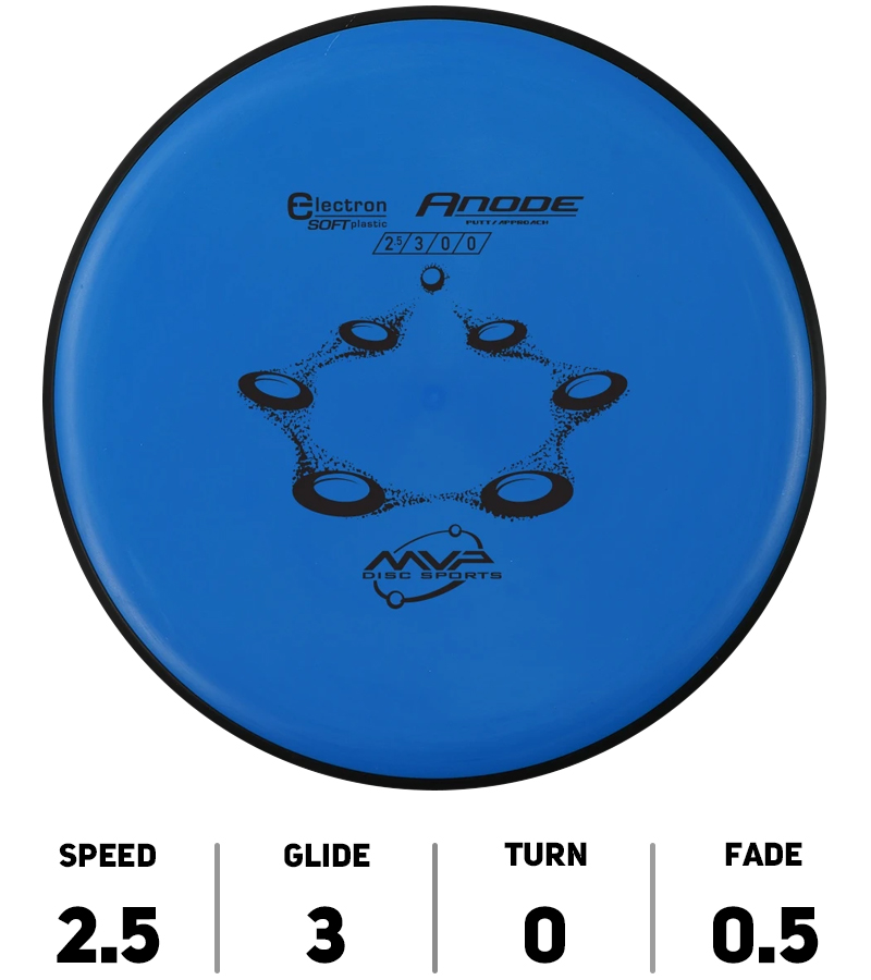 MVP-Disc-Sports-DiscGolf-Anode-Electron-Soft