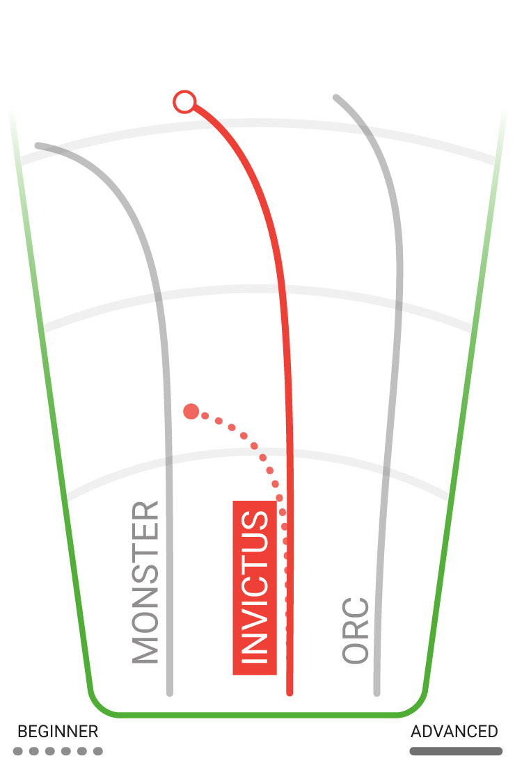 Hole19-DiscGolf-Innova-Discs-invictus-flight-path-vol-disque