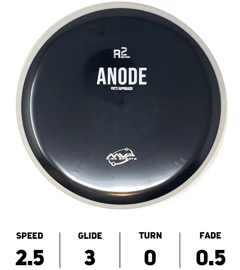 HOLE19-DiscGolf-MVP-DiscSports-Anode-R2