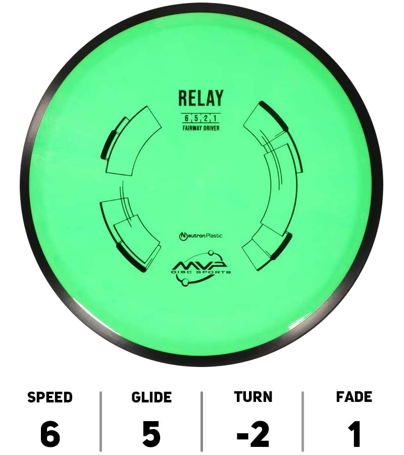 HOLE19-DiscGolf-MVP-DiscSports-Relay-Neutron