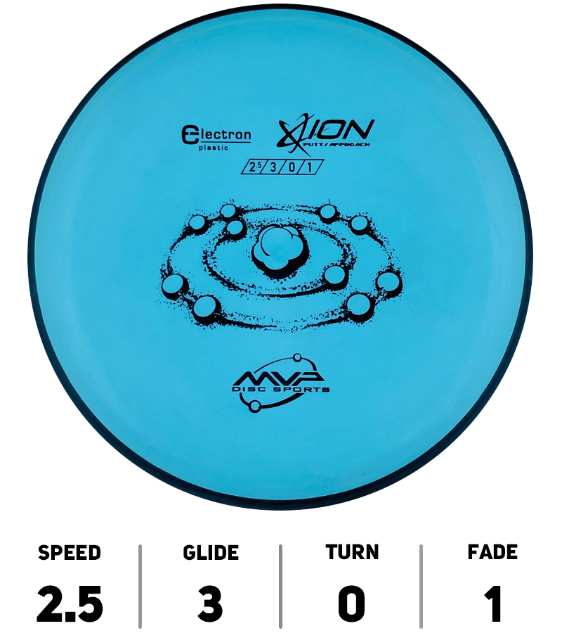 HOLE19-DiscGolf-MVP-DiscSports-Ion-Electron