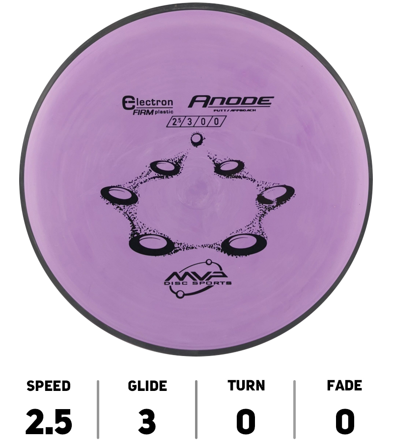 HOLE19-DiscGolf-MVP-DiscSports-Anode-Electron-Firm-Violet