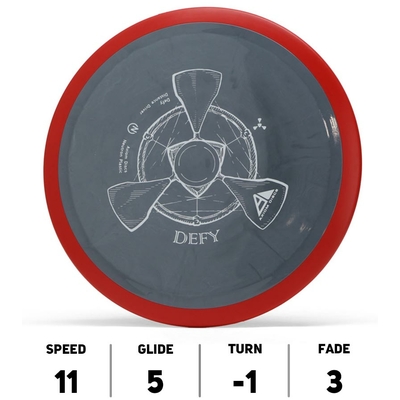 Defy Neutron - Axiom-Discs