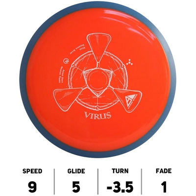 Virus Neutron - Axiom Discs