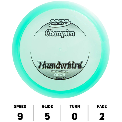 Thunderbird Champion - Innova