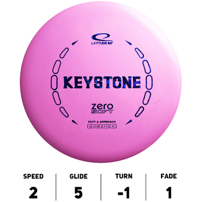 Keystone Zero Soft
