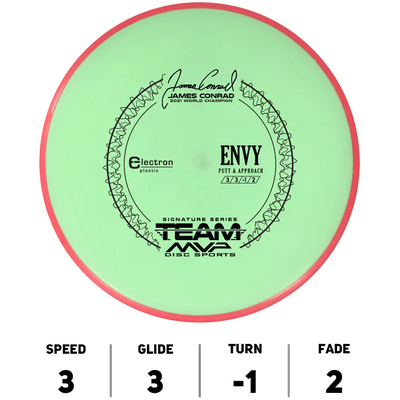 Envy Electron James Conrad Signature - Axiom Discs