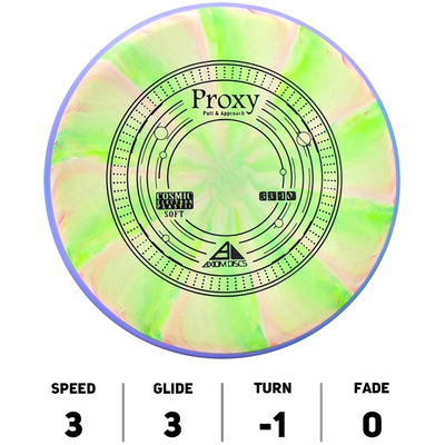 Proxy Cosmic Electron Medium - Axiom Discs